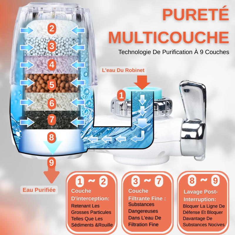Filtre à Eau Robinet