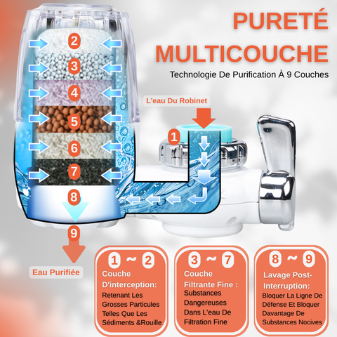 Filtre à Eau Robinet