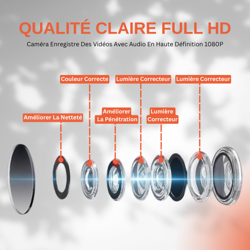 Mini caméra IP Full HD Sans Fil Avec WIFI