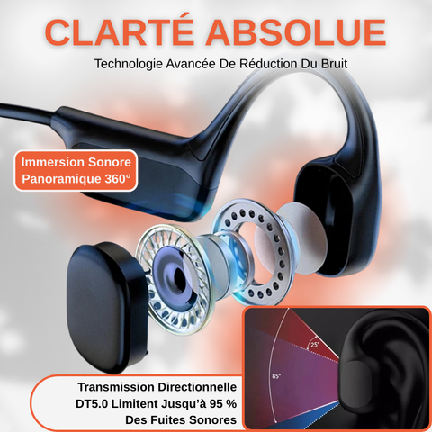 Ecouteur Sans Fil Conduction Osseuse