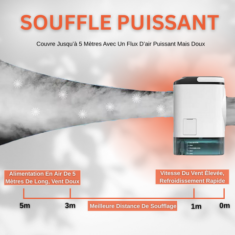 Mini Climatiseur Portable à 3 Vitesses