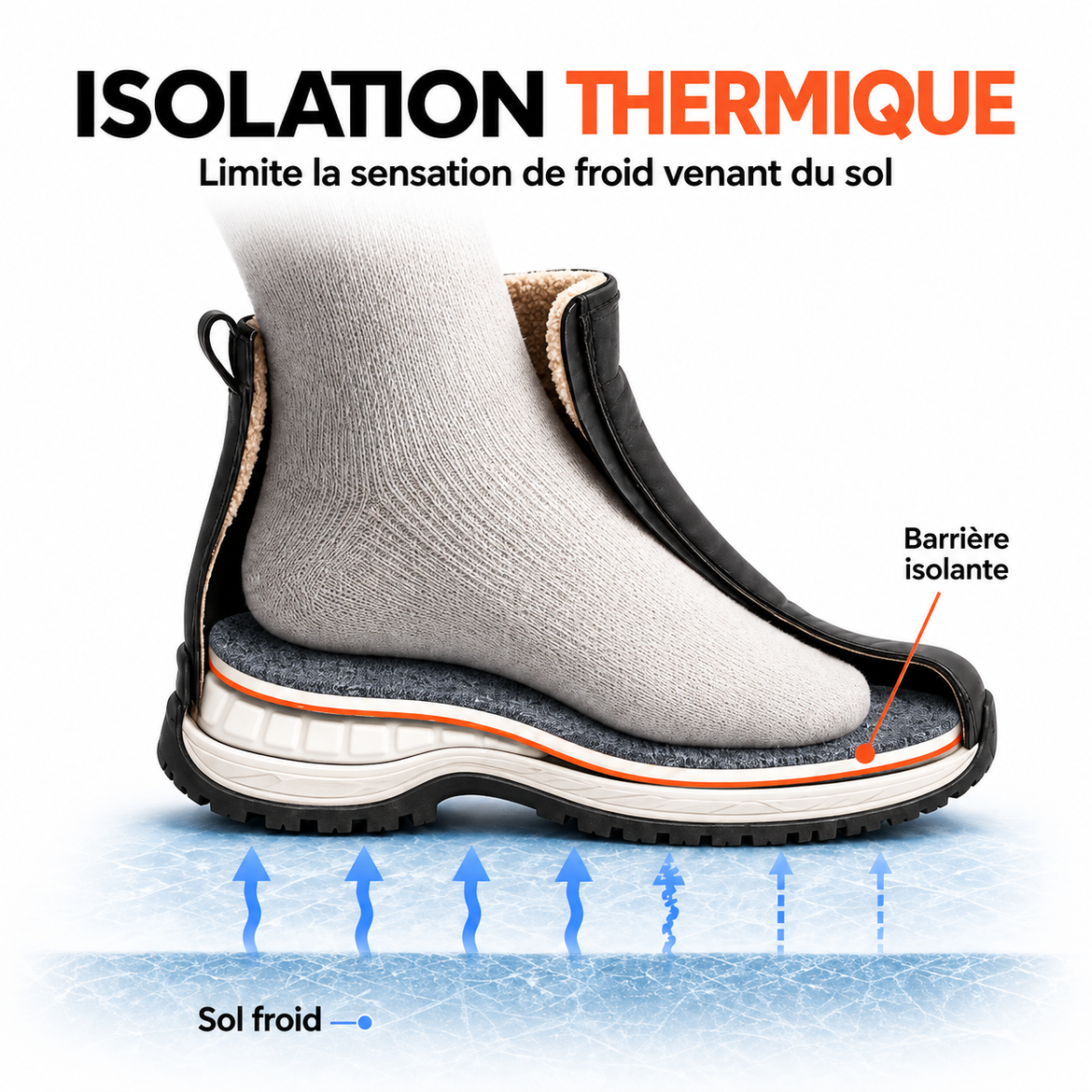 Semelles Thermiques Auto-Chauffantes en Laine